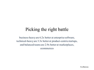 business-heavyare 6.2x better at enterprise software,
technical-heavyare 3.3x better at product-centricstartups,
and balanced teams are 2.9x better at marketplaces,
ecommerces
Picking the right battle
#vc4heroes
 