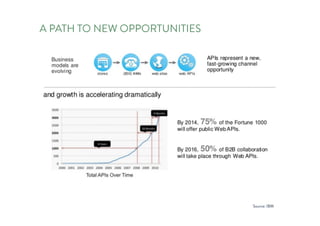 A PATH TO NEW OPPORTUNITIES
Source: IBM
 