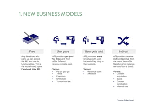 1. NEW BUSINESSMODELS
faberNovel 2012 ••• 49
•••
An API represents a shift in traditional business models
Free User pays User gets paid Indirect
Any developer who
signs up can access
the API and use its
functionalities. This is
the model used by the
Facebook Like API.
API providers get paid
for the use of their
APIs. Different
revenue models exist.
Variant:
•  Pay as you go
•  Tiered
•  Freemium
•  Unit-based
•  Transaction fee
API providers share
revenue with users
for leads they bring to
their website.
Variant:
•  Revenue share
•  Affiliation
API providers receive
indirect revenue from
the use of their APIs.
Salesforce for instance
sell its API as a SaaS.
Variant:
•  Content
acquisition
•  SaaS
•  Content
syndication
•  Internal use
Source: John Musser, ProgrammableWeb.com
Source: FaberNovel
 
