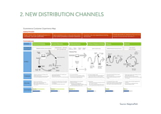 2. NEW DISTRIBUTION CHANNELS
Source: AdaptivePath
 