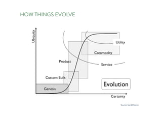 HOW THINGS EVOLVE
Source: GardeViiance
 