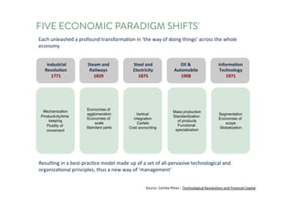FIVE ECONOMIC PARADIGM SHIFTS'
Each	unleashed	a	profound	transformation	in	‘the	way	of	doing	things’	across	the	whole	
economy
Resulting	in	a	best-practice	model	made	up	of	a	set	of	all-pervasive	technological	and	
organizational	principles,	thus	a	new	way	of	‘management’
Industrial
Revolution
1771
Steam	and
Railways
1829
Steel	and
Electricity
1875
Oil	&
Automobile
1908
Information
Technology
1971
Mechanization
Productivity/time
keeping
Fluidity of
movement
Economies of
agglomeration
Economies of
scale
Standard parts
Vertical
integration
Cartels
Cost accounting
Mass production
Standardization
of products
Functional
specialization
Segmentation
Economies of
scope
Globalization
Source:	Carlota	Pérez	– Technological	Revolutions	and	Financial	Capital
 