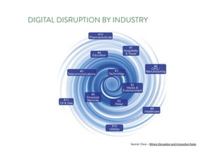 DIGITAL DISRUPTION BY INDUSTRY
Source:	Cisco	– Where	Disruption	and	Innovation	Rules
 