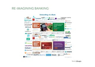 RE-IMAGINING BANKING
Source: CBInsights
 