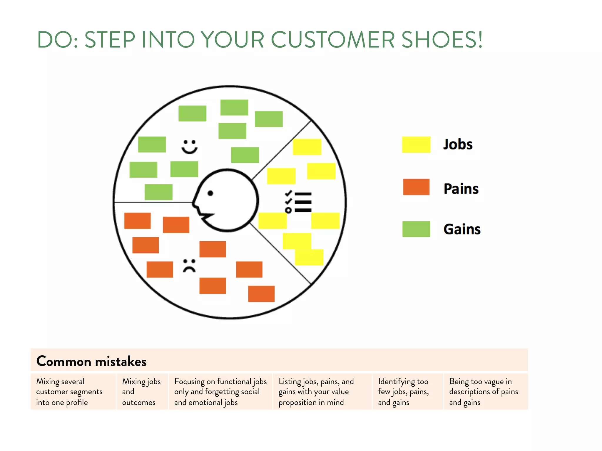 DO: STEP INTO YOUR CUSTOMER SHOES!
Common mistakes
Mixing several
customer segments
into one proﬁle
Mixing jobs
and
outcomes
Focusing on functional jobs
only and forgetting social
and emotional jobs
Listing jobs, pains, and
gains with your value
proposition in mind
Identifying too
few jobs, pains,
and gains
Being too vague in
descriptions of pains
and gains
 