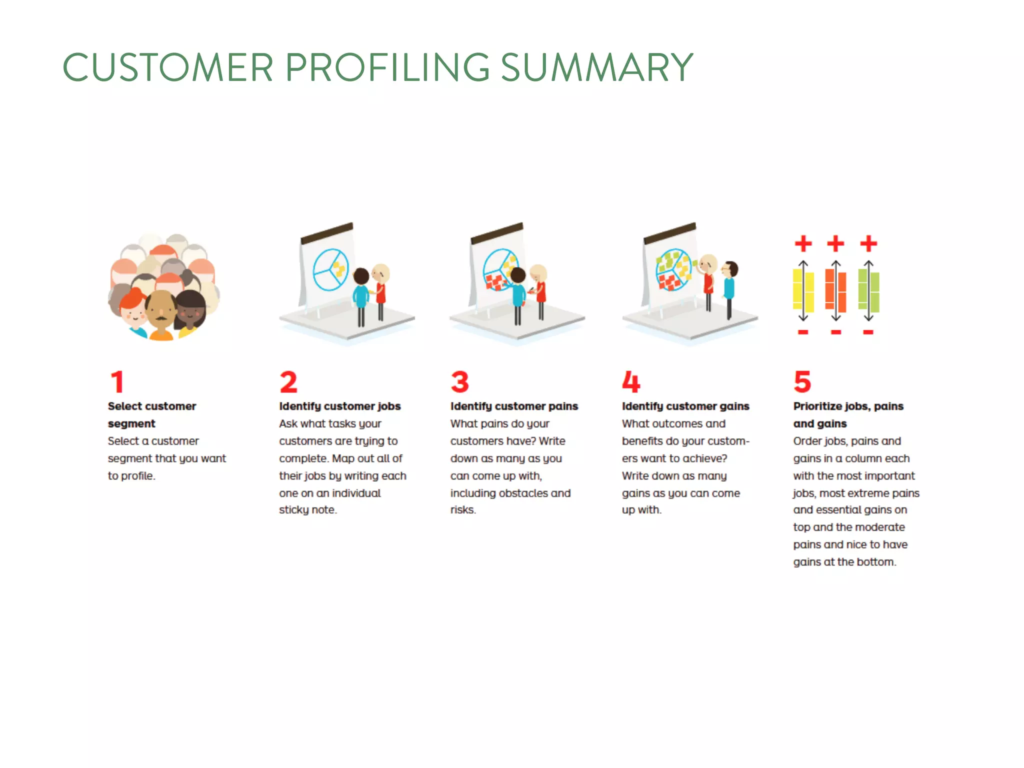 CUSTOMER PROFILING SUMMARY
 