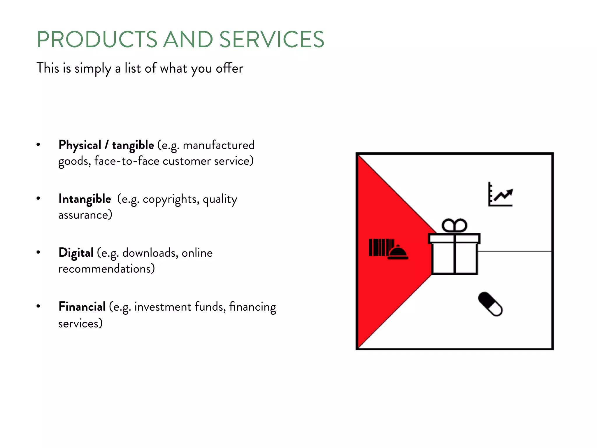 PRODUCTS AND SERVICES
This is simply a list of what you offer
•  Physical / tangible (e.g. manufactured
goods, face-to-face customer service)
•  Intangible (e.g. copyrights, quality
assurance)
•  Digital (e.g. downloads, online
recommendations)
•  Financial (e.g. investment funds, ﬁnancing
services)
 