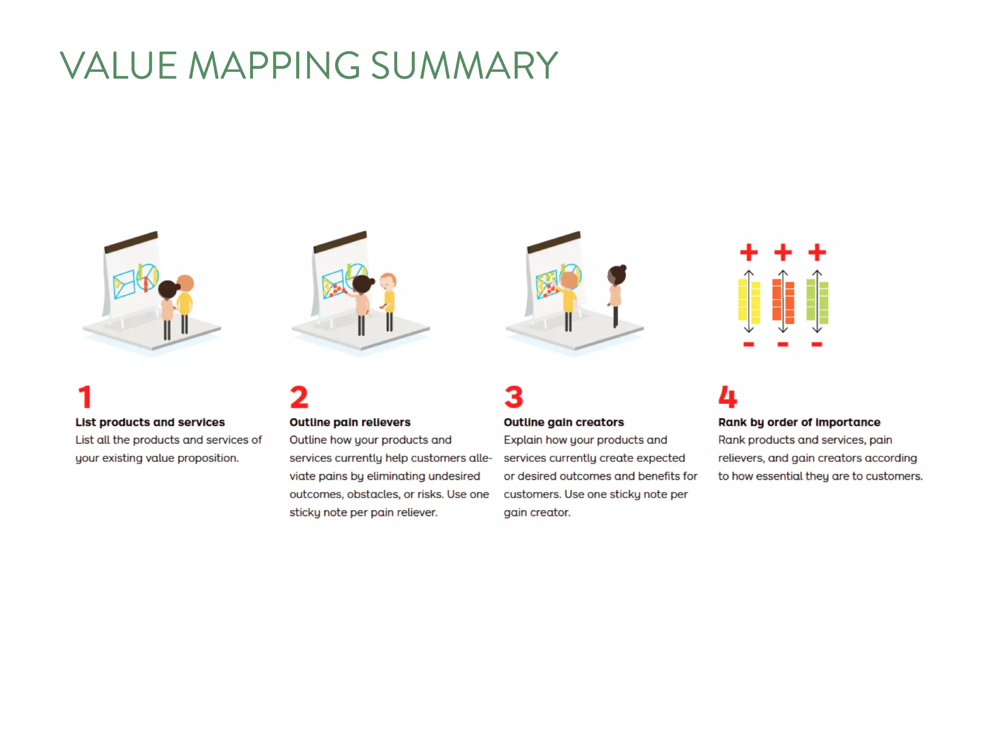 VALUE MAPPING SUMMARY
 