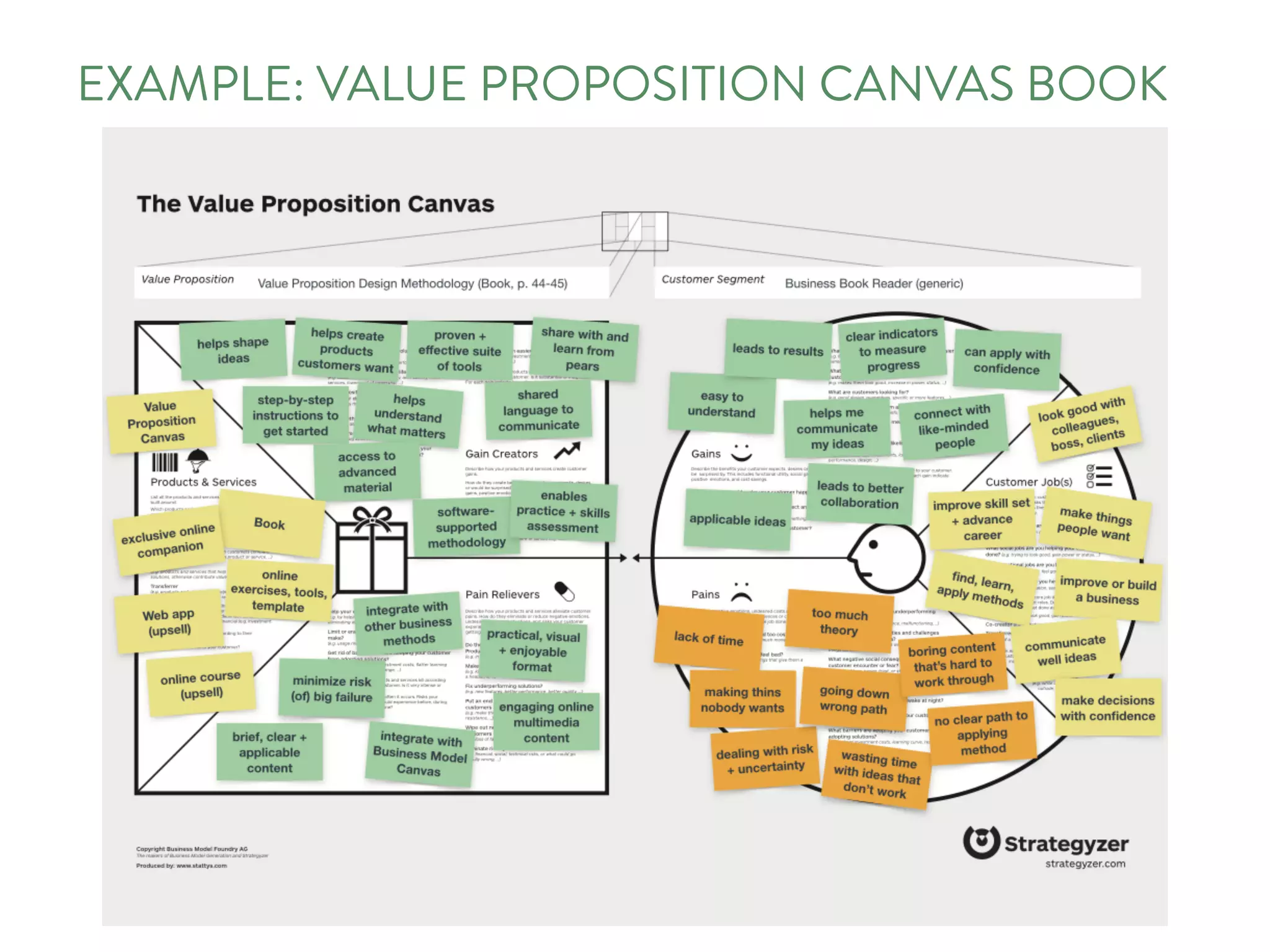 EXAMPLE: VALUE PROPOSITION CANVAS BOOK
 