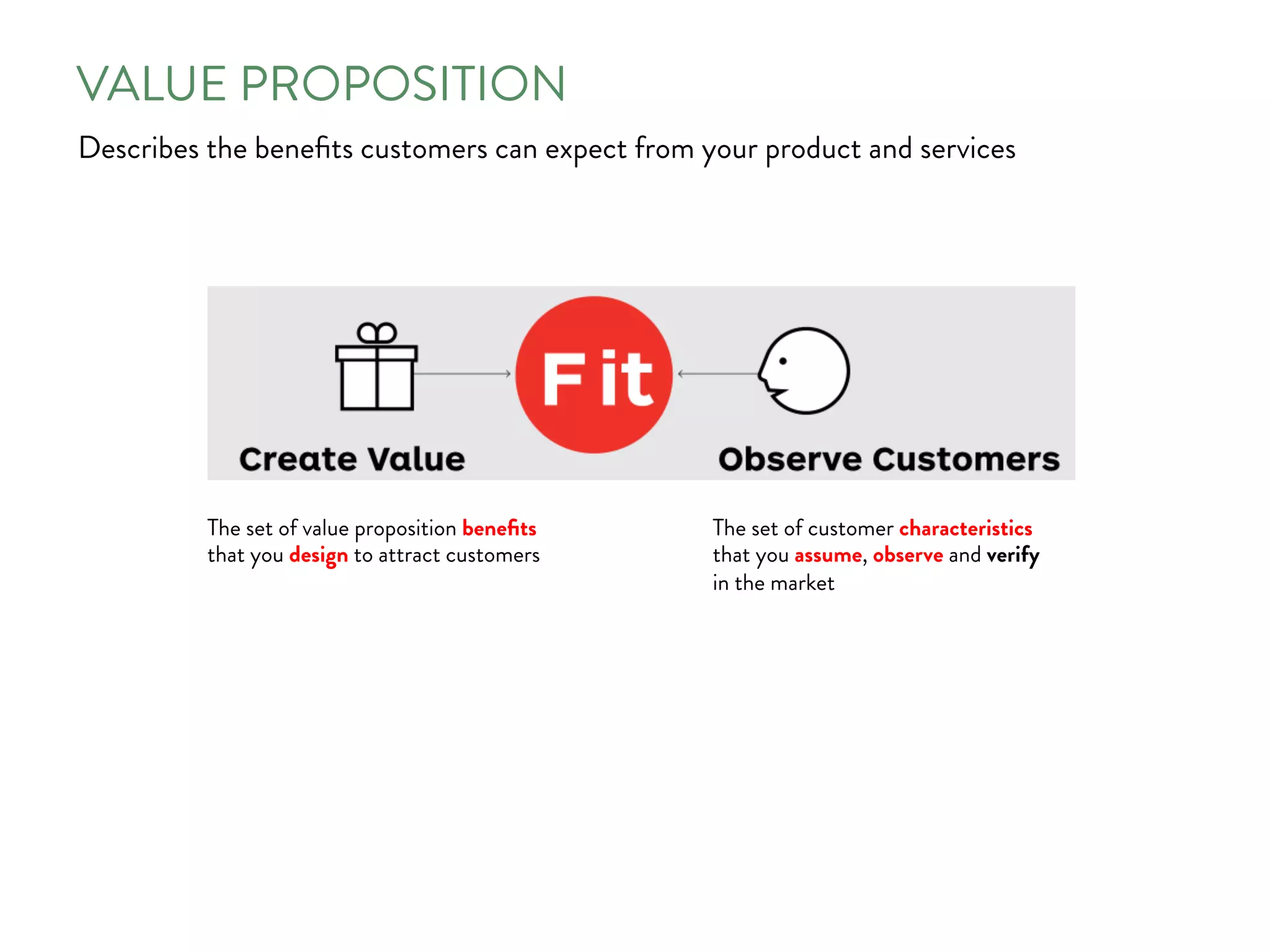 VALUE PROPOSITION
Describes the beneﬁts customers can expect from your product and services
The set of value proposition beneﬁts
that you design to attract customers
The set of customer characteristics
that you assume, observe and verify
in the market
 
