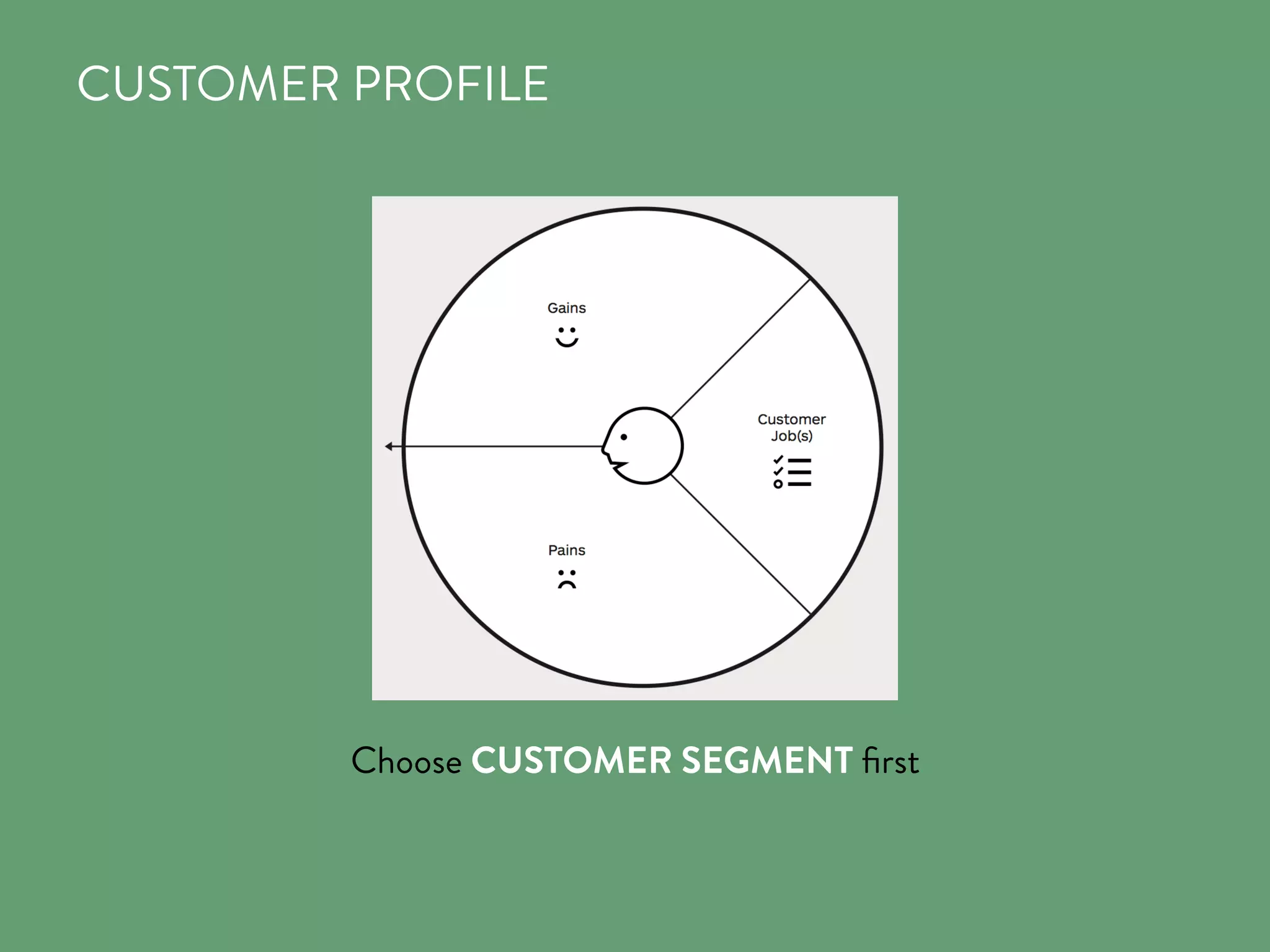 CUSTOMER PROFILE
Choose CUSTOMER SEGMENT ﬁrst
 
