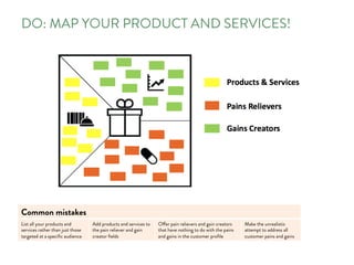 DO: MAP YOUR PRODUCT AND SERVICES!
Common mistakes
List all your products and
services rather than just those
targeted at a speciﬁc audience
Add products and services to
the pain reliever and gain
creator ﬁelds
Offer pain relievers and gain creators
that have nothing to do with the pains
and gains in the customer proﬁle
Make the unrealistic
attempt to address all
customer pains and gains
 