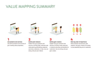 VALUE MAPPING SUMMARY
 