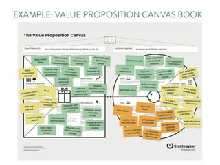 EXAMPLE: VALUE PROPOSITION CANVAS BOOK
 