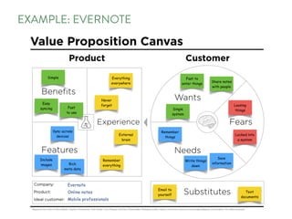 EXAMPLE: EVERNOTE
 