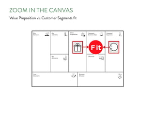 ZOOM IN THE CANVAS
Value Proposition vs. Customer Segments ﬁt
 