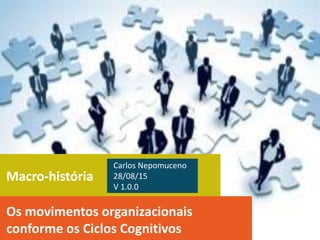 Macro-história
Os movimentos organizacionais
conforme os Ciclos Cognitivos
Carlos Nepomuceno
28/08/15
V 1.0.0
 
