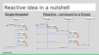 @ONDROMIH
Reactive idea in a nutshell
Single-threaded Reactive - not bound to a thread
 