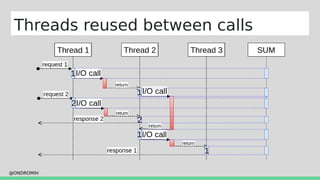 @ONDROMIH
Threads reused between calls
 