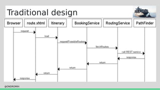 @ONDROMIH
Traditional design
 