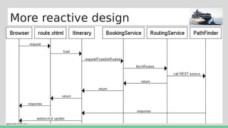 @ONDROMIH
More reactive design
 