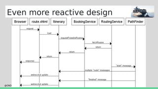 @ONDROMIH
Even more reactive design
 