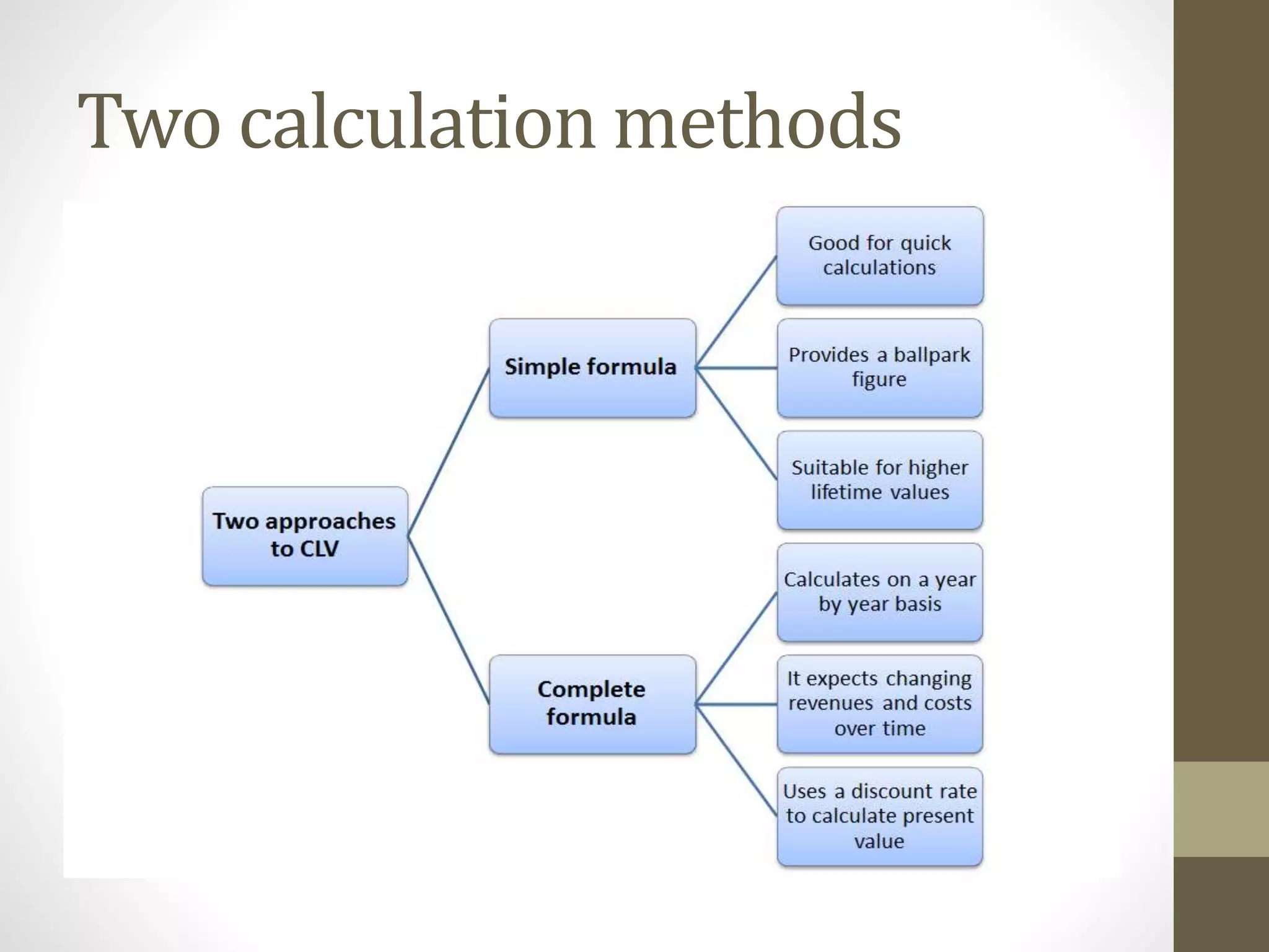 Two calculation methods 
 