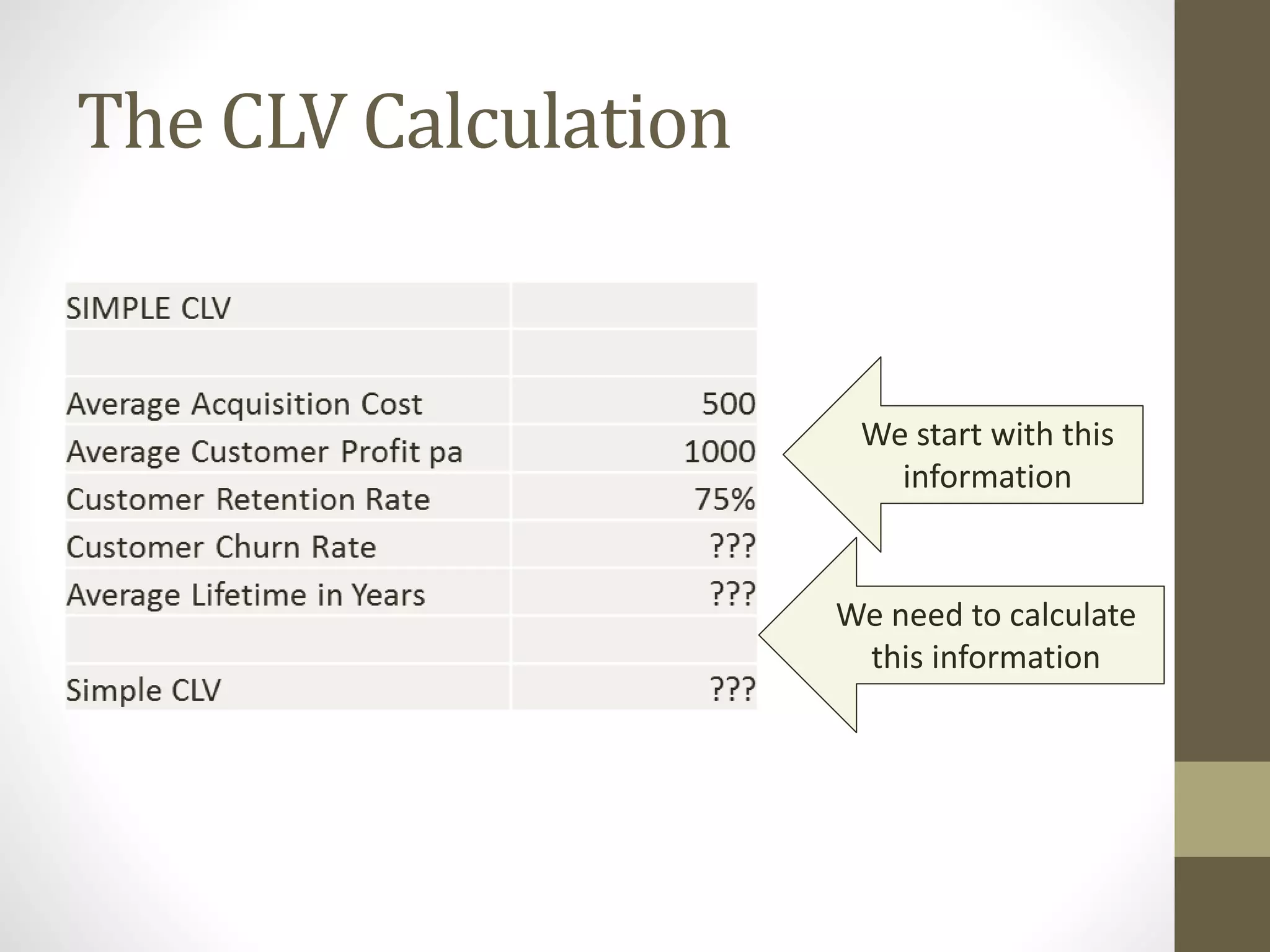 The CLV Calculation 
We start with this 
information 
We need to calculate 
this information 
 