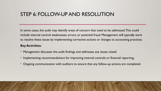 STEP 6: FOLLOW-UP AND RESOLUTION
In some cases, the audit may identify areas of concern that need to be addressed.This could
include internal control weaknesses, errors, or potential fraud. Management will typically work
to resolve these issues by implementing corrective actions or changes to accounting practices.
Key Activities:
• Management discusses the audit findings and addresses any issues raised.
• Implementing recommendations for improving internal controls or financial reporting.
• Ongoing communication with auditors to ensure that any follow-up actions are completed.
 