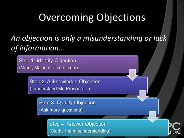 overcoming objections in sales