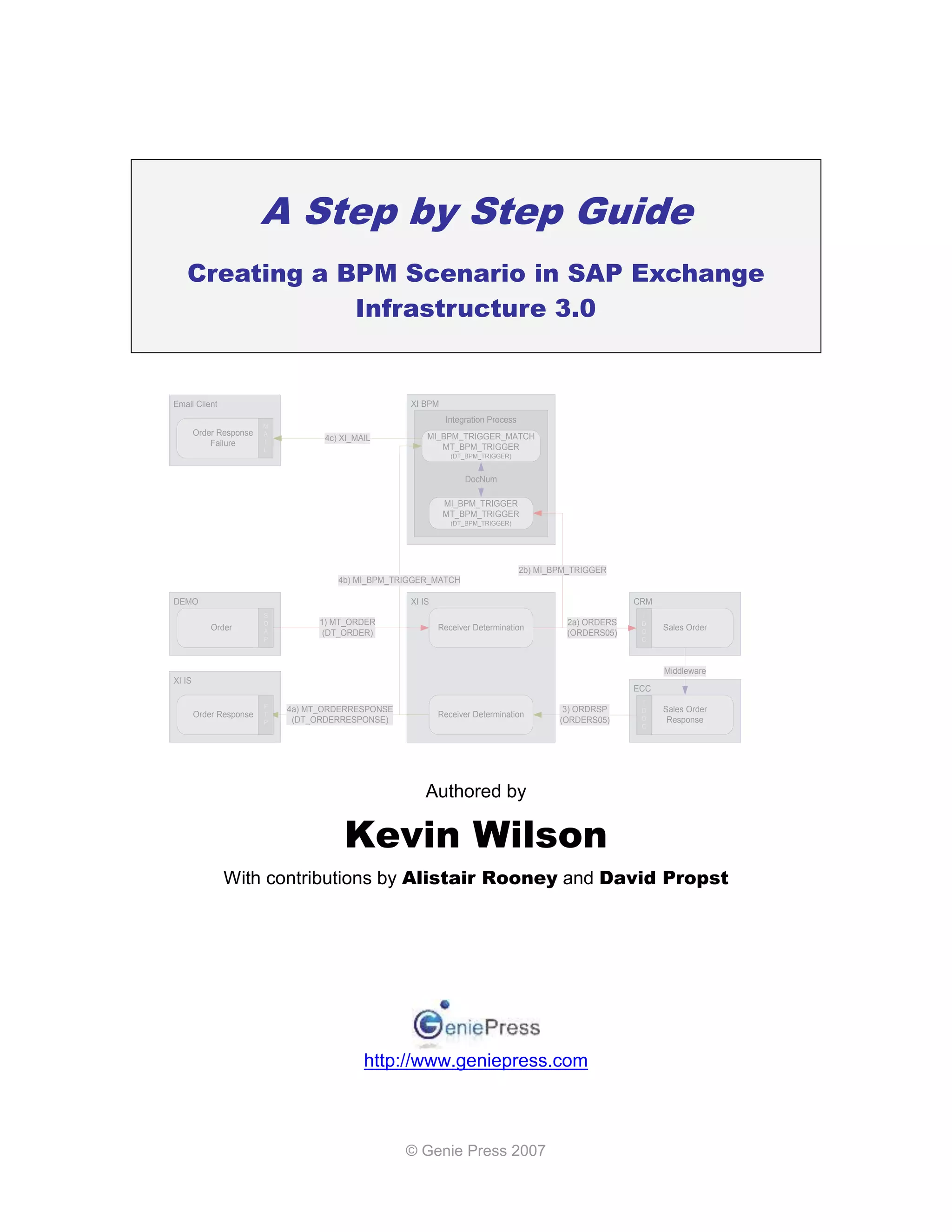 A Step by Step Guide
   Creating a BPM Scenario in SAP Exchange
               Infrastructure 3.0


Email Client                                         XI BPM
                                                              Integration Process
                         M
        Order Response   A                               MI_BPM_TRIGGER_MATCH
                         I          4c) XI_MAIL
            Failure                                         MT_BPM_TRIGGER
                         L
                                                                (DT_BPM_TRIGGER)


                                                                   DocNum

                                                              MI_BPM_TRIGGER
                                                              MT_BPM_TRIGGER
                                                                (DT_BPM_TRIGGER)




                                                                                    2b) MI_BPM_TRIGGER
                                       4b) MI_BPM_TRIGGER_MATCH

DEMO                                                 XI IS                                                CRM
                         S                                                                                 I
                         O         1) MT_ORDER                                               2a) ORDERS    D
            Order        A                                   Receiver Determination                        O
                                                                                                                Sales Order
                                    (DT_ORDER)                                               (ORDERS05)
                         P                                                                                 C



                                                                                                                Middleware
XI IS
                                                                                                          ECC
                                                                                                           I
                         F   4a) MT_ORDERRESPONSE                                                               Sales Order
                                                                                             3) ORDRSP     D
        Order Response   T                                   Receiver Determination                        O
                         P    (DT_ORDERRESPONSE)                                            (ORDERS05)           Response
                                                                                                           C




                                                         Authored by

                                        Kevin Wilson
               With contributions by Alistair Rooney and David Propst




                                             http://www.geniepress.com



                                                    © Genie Press 2007
 