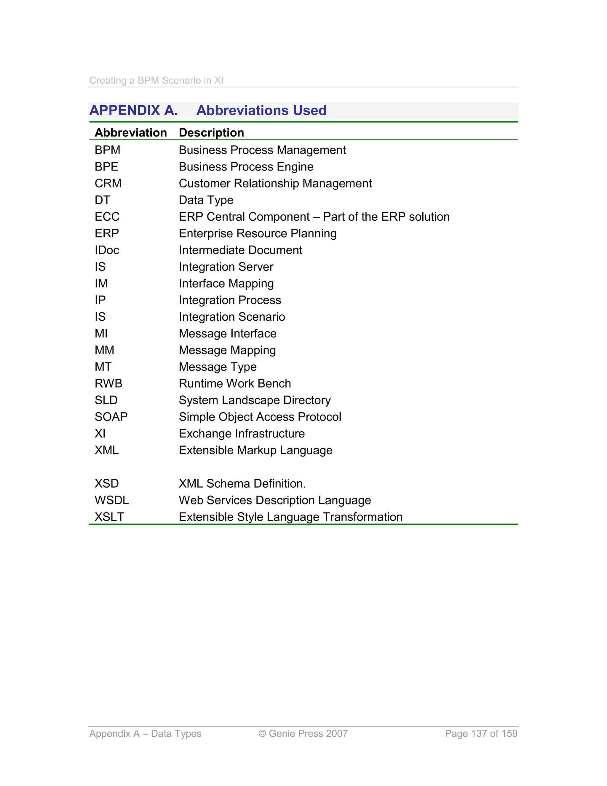 Creating a BPM Scenario in XI


APPENDIX A.            Abbreviations Used
 Abbreviation      Description
 BPM               Business Process Management
 BPE               Business Process Engine
 CRM               Customer Relationship Management
 DT                Data Type
 ECC               ERP Central Component – Part of the ERP solution
 ERP               Enterprise Resource Planning
 IDoc              Intermediate Document
 IS                Integration Server
 IM                Interface Mapping
 IP                Integration Process
 IS                Integration Scenario
 MI                Message Interface
 MM                Message Mapping
 MT                Message Type
 RWB               Runtime Work Bench
 SLD               System Landscape Directory
 SOAP              Simple Object Access Protocol
 XI                Exchange Infrastructure
 XML               Extensible Markup Language

 XSD               XML Schema Definition.
 WSDL              Web Services Description Language
 XSLT              Extensible Style Language Transformation




Appendix A – Data Types          © Genie Press 2007               Page 137 of 159
 