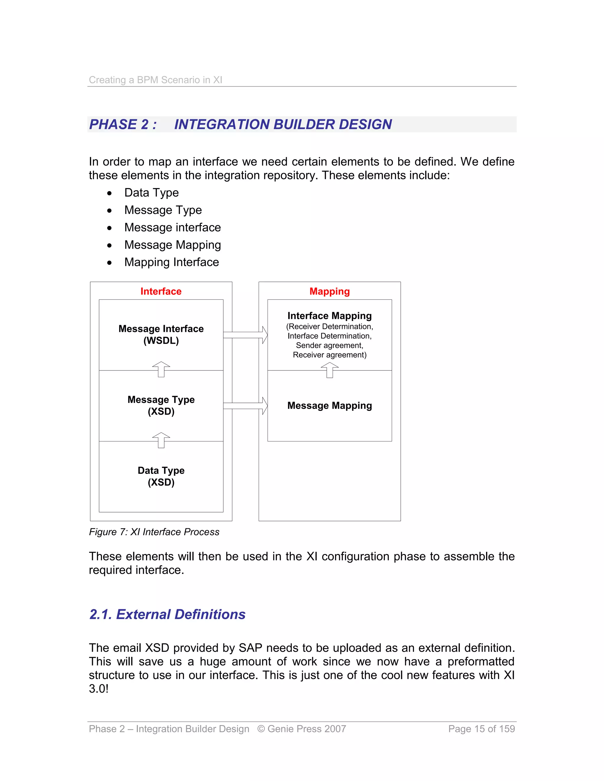 Creating a BPM Scenario in XI



PHASE 2 :          INTEGRATION BUILDER DESIGN

In order to map an interface we need certain elements to be defined. We define
these elements in the integration repository. These elements include:
     Data Type
     Message Type
     Message interface
     Message Mapping
     Mapping Interface

           Interface                            Mapping

                                          Interface Mapping
      Message Interface                   (Receiver Determination,
                                           Interface Determination,
          (WSDL)                              Sender agreement,
                                             Receiver agreement)




        Message Type
                                          Message Mapping
           (XSD)




           Data Type
             (XSD)




Figure 7: XI Interface Process

These elements will then be used in the XI configuration phase to assemble the
required interface.


2.1. External Definitions

The email XSD provided by SAP needs to be uploaded as an external definition.
This will save us a huge amount of work since we now have a preformatted
structure to use in our interface. This is just one of the cool new features with XI
3.0!


Phase 2 – Integration Builder Design © Genie Press 2007               Page 15 of 159
 