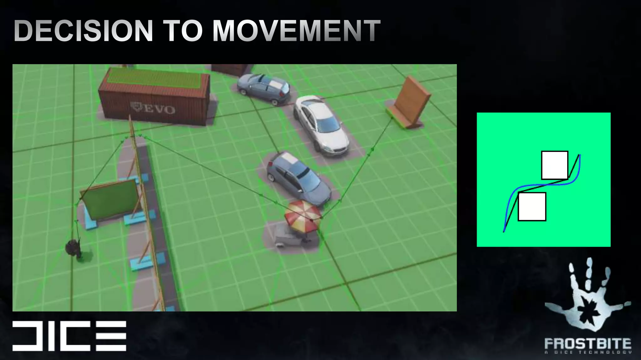 DECISION TO MOVEMENT