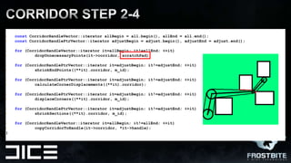 constCorridorHandleVector::iteratorallBegin = all.begin(), allEnd = all.end();constCorridorHandlePtrVector::iteratoradjustBegin = adjust.begin(), adjustEnd = adjust.end();for (CorridorHandleVector::iteratorit=allBegin; it!=allEnd; ++it)dropUnnecessaryPoints(it->corridor, scratchPad);for (CorridorHandlePtrVector::iteratorit=adjustBegin; it!=adjustEnd; ++it)shrinkEndPoints((**it).corridor, m_id);for (CorridorHandlePtrVector::iteratorit=adjustBegin; it!=adjustEnd; ++it)calculateCornerDisplacements((**it).corridor);for (CorridorHandlePtrVector::iteratorit=adjustBegin; it!=adjustEnd; ++it)displaceCorners((**it).corridor, m_id);for (CorridorHandlePtrVector::iteratorit=adjustBegin; it!=adjustEnd; ++it)shrinkSections((**it).corridor, m_id);for (CorridorHandleVector::iteratorit=allBegin; it!=allEnd; ++it)copyCorridorToHandle(it->corridor, *it->handle);}CORRIDOR STEP 2-4