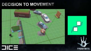 DECISION TO MOVEMENT