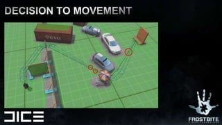 DECISION TO MOVEMENT