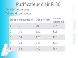 Données techniques
Puriﬁcateur d’air R 80
Étappe Puissance W Débit m3/Hr
Niveau
sonore dB
1 7 70 33,9
2 10 120 37,5
3 14 170 42,1
4 24 245 47,5
5 82 440 58,4
Tableau de puissances
 