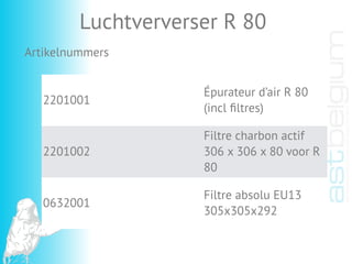 2201001
Épurateur d’air R 80
(incl ﬁltres)
2201002
Filtre charbon actif
306 x 306 x 80 voor R
80
0632001
Filtre absolu EU13
305x305x292
Luchtververser R 80
Artikelnummers
 