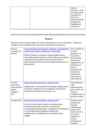 верстке
страницы. Текст
выглядит криво,
неаккуратно.
Ничего не
должно мешать
восприятию
информации
читателем.
Качество текстов оценила редактор Студии Дмитрия Димбровского Гаевская Светлана.
Продажи
Умение описать выгоды товара или услуги максимально точно и лаконично – бесценно.
Узнайте о своих возможностях, пока вас не превзошли конкуренты.
Почему
человеку это
нужно?
http://astera64.ru/catalog/127-rashodnye_materialy/946-
meshki_dlya_uborki_stroitelnogo_musora.html
Рабочий процесс становится гораздо эффективнее,
если территория очищена от хлама. Мешки для уборки
строительного мусора отличаются прочностью и
вместительностью и являются незаменимой вещью во
время работ.
Если человек не
получит
доводов, что
ему нужна
услугатовар,
который вы
предлагаете, он
откажется от
вашего
предложения.
Полезность
привлекает
покупателей.
Обоснуйте ее.
Почему
посетитель
сайта должен
купить
продукт у
вас?
http://astera64.ru/content/o_magazine.html
Предоставьте пользователям максимум информации о
компании, укажите этапы ее развития, достижения,
количество постоянных клиентов и т.д.
Стоит доказать
свое
превосходство,
дать понять, что
лучшего
товара/услуги на
рынке не найти.
Конкретность http://astera64.ru/content/o_magazine.html
Не стоит использовать штампы («оптимальным
соотношением цена-качество», «грамотные
консультации менеджеров», «надежных поставщиков»
и т.д.) Опубликуйте в разделе конкретную
информацию, подтвердив свои слова фактами в
цифрах.
Клиенты ищут
конкретики.
Лишняя
информация
может стать
причиной того,
что клиент
обратится к
вашим
конкурентам,
которые
 