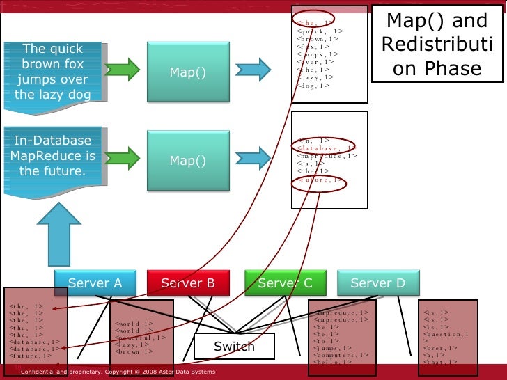 Introduction to MapReduce Data Transformations