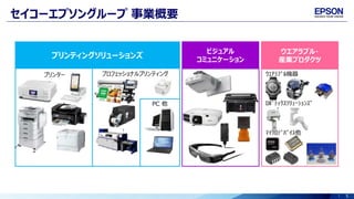 5
プリンティングソリューションズ
ビジュアル
コミュニケーション
プリンター プロフェッショナルプリンティング
PC 他
ｳｴｱﾗﾌﾞﾙ機器
ウエアラブル・
産業プロダクツ
ﾛﾎﾞﾃｨｸｽｿﾘｭｰｼｮﾝｽﾞ
ﾏｲｸﾛﾃﾞﾊﾞｲｽ他
セイコーエプソングループ 事業概要
 