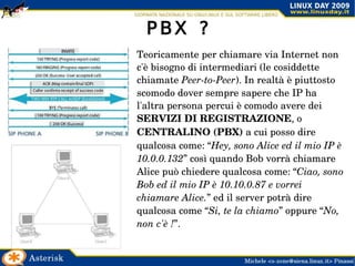Comunicazione analogica  