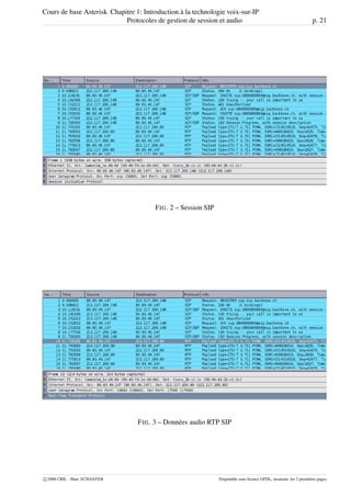 Cours de base Asterisk Chapitre 1: Introduction à la technologie voix-sur-IP
Protocoles de gestion de session et audio p. 21
FIG. 2 – Session SIP
FIG. 3 – Données audio RTP SIP
c 2006 CRIL - Marc SCHAEFER Disponible sous licence GFDL, invariant: les 2 premières pages
 