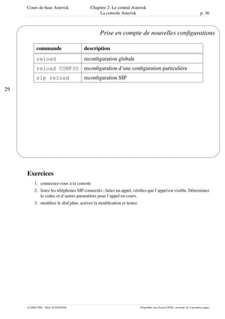 Cours de base Asterisk Chapitre 2: Le central Asterisk
La console Asterisk p. 36
29
'
&
$
%
Prise en compte de nouvelles conﬁgurations
commande description
reload reconﬁguration globale
reload CONFIG reconﬁguration d’une conﬁguration particulière
sip reload reconﬁguration SIP
Exercices
1. connectez-vous à la console
2. listez les téléphones SIP connectés ; faites un appel, vériﬁez que l’appel est visible. Déterminez
le codec et d’autres paramètres pour l’appel en cours.
3. modiﬁez le dial plan, activez la modiﬁcation et testez.
c 2006 CRIL - Marc SCHAEFER Disponible sous licence GFDL, invariant: les 2 premières pages
 