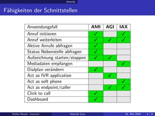 Asterisk-Java at JUGC 2009-05-29