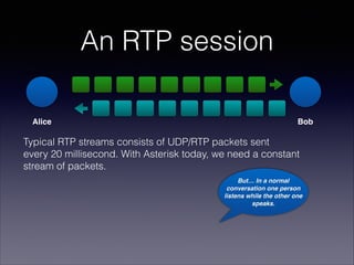An RTP session
Alice Bob
Typical RTP streams consists of UDP/RTP packets sent 
every 20 millisecond. With Asterisk today, we need a constant 
stream of packets.
But… In a normal
conversation one person
listens while the other one
speaks.
 