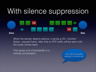 With silence suppression
Alice Bob
CN
CN
When the sender detects silence, it sends a CN - Comfort
Noise - request frame. After that no RTP trafﬁc will be seen until
the audio comes back. 
 
This saves a lot of bandwidth in a  
normal conversation. Up to 40% bandwidth 
savings in a normal call.
 