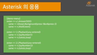 About Asterisk | PDF