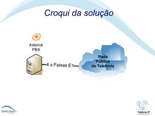 Croqui da solução 